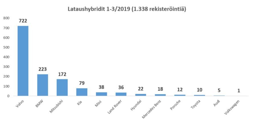 Volvon kasvu Suomessa jatkuu